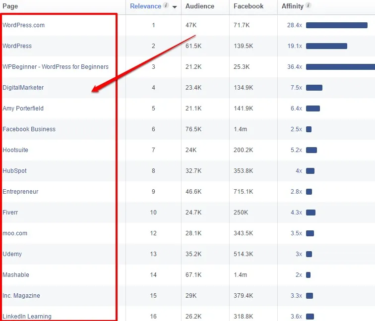 Facebook Likes