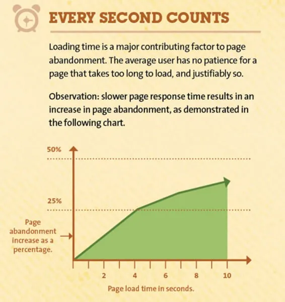 every second counts