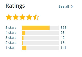WP Plugins Ratings